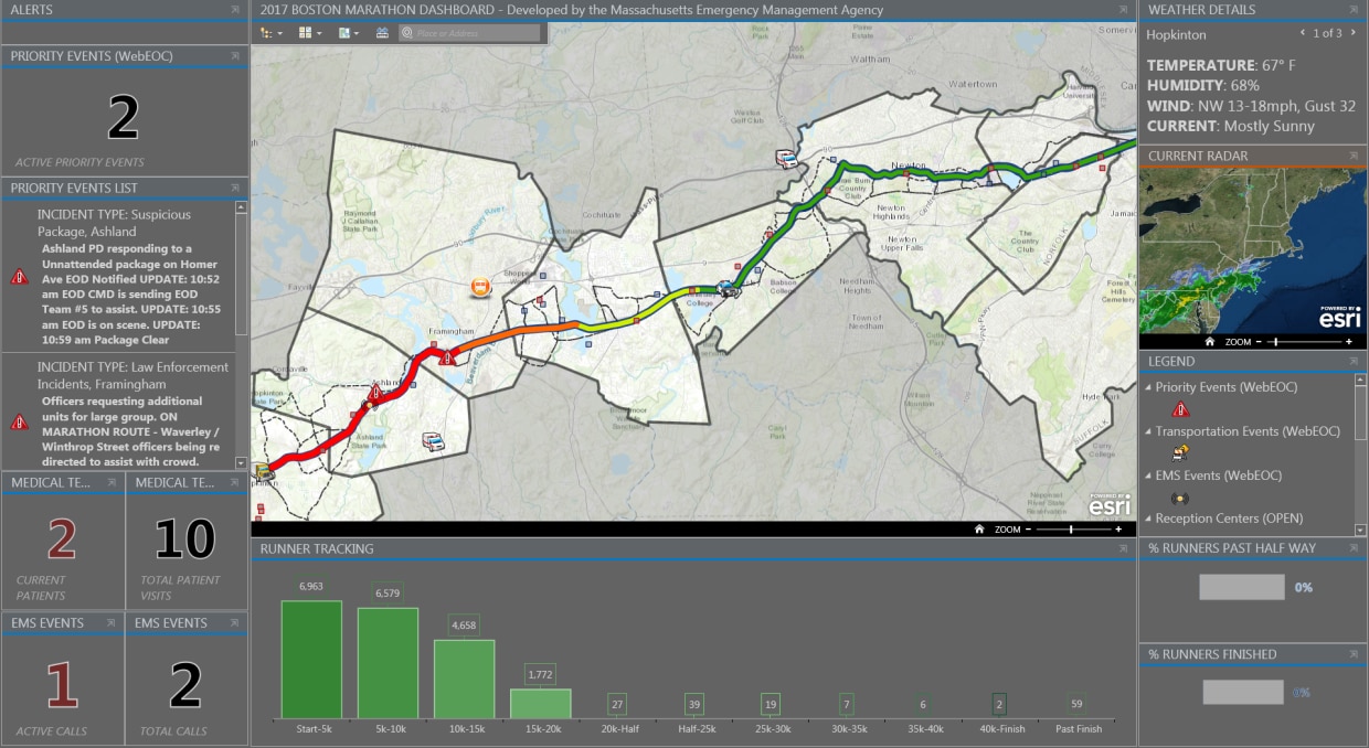 image shows marathon tracking dashboard