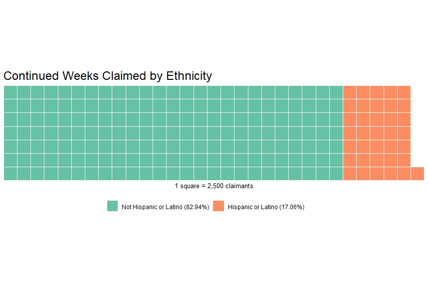 claims by race
