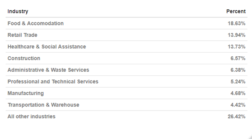Industry share of CWC in most recent week set (6/11/20)