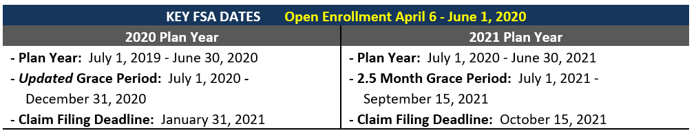 FSA key dates