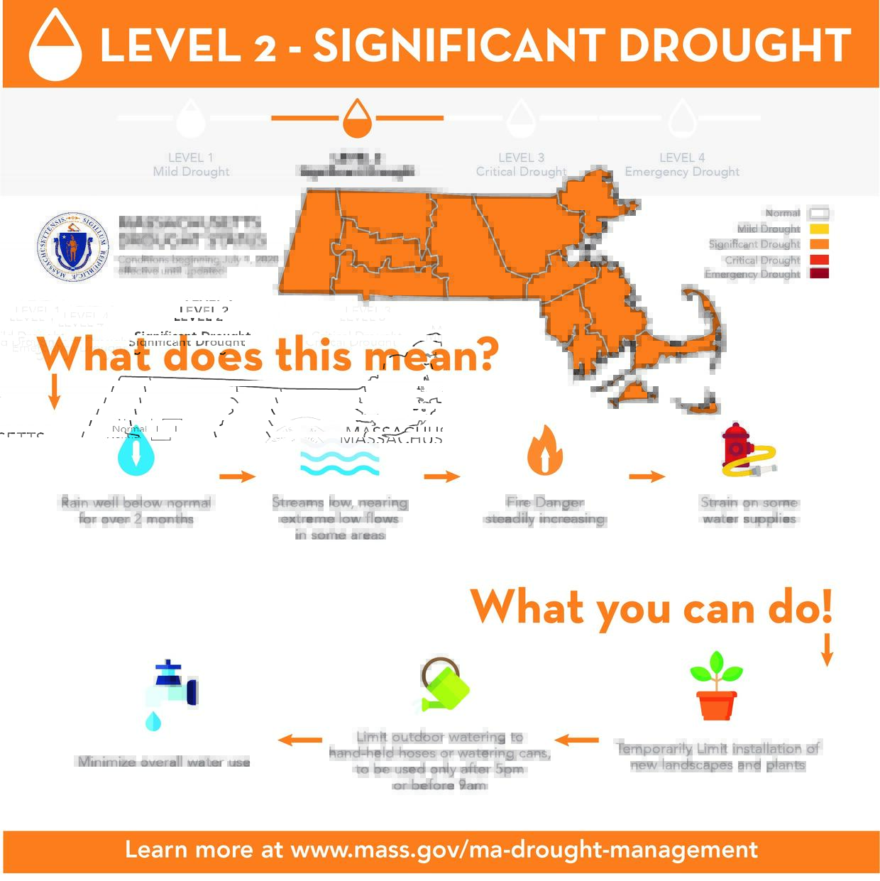 Level 2-Significant Drought Infographic
