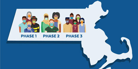 vaccine phases graphic