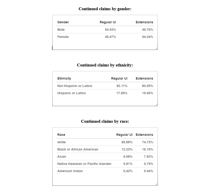 Demographic Breakdowns
