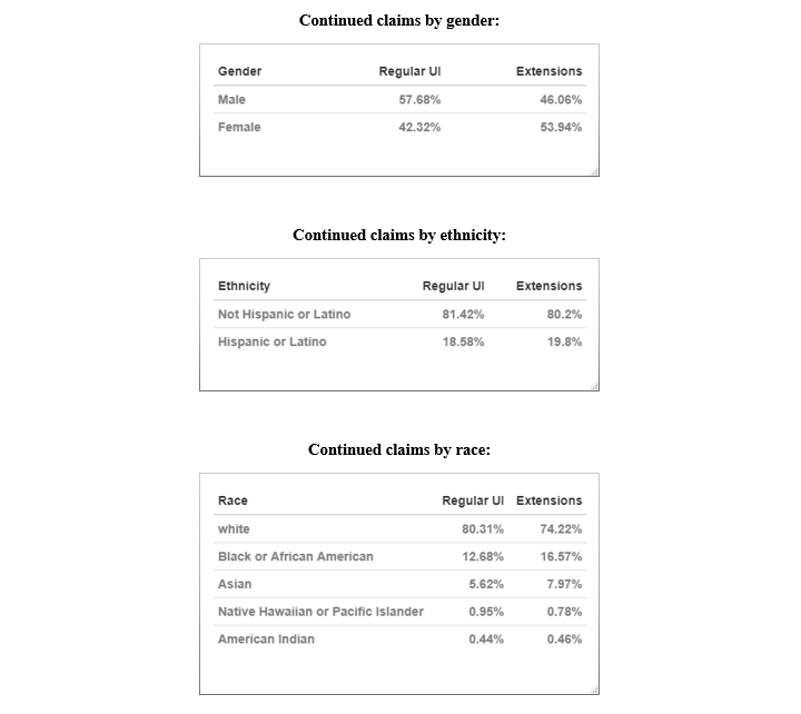 Demographic Breakdowns