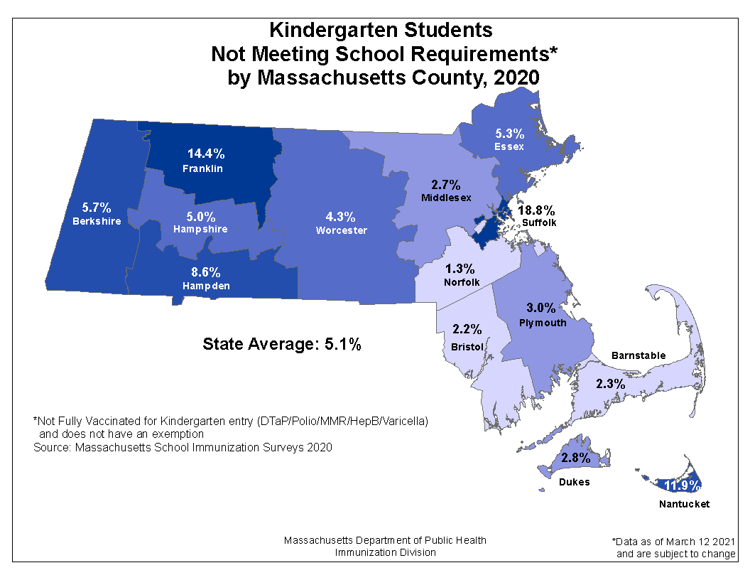 This map shows Rates of Kindergarten Students by Massachusetts County Not Meeting School Requirements, 2020. These data are current as of March 12, 2021 and are subject to change. The source of these data is via the Massachusetts School Immunization Surveys 2020. State average 2.3% Barnstable 5.7% Berkshire 2.2% Bristol 2.8% Dukes 8.6% Hampden 5.0% Hampshire 5.3% Essex 14.4% Franklin 2.7% Middlesex 11.9% Nantucket 1.3% Norfolk 3.0% Plymouth: 18.8% Suffolk 4.3% Worcester