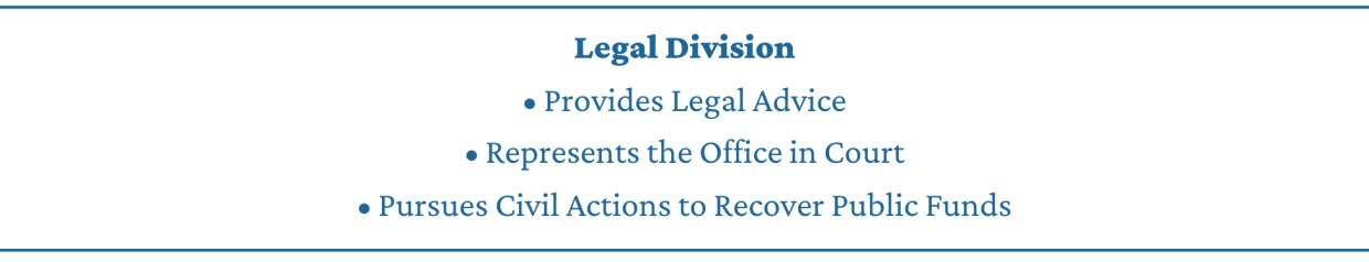 The OIG's Legal Division provides legal advice, represents the Office in court and pursues civil action to recover public funds.
