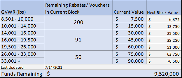 MOR EV Rebate Program Mass gov