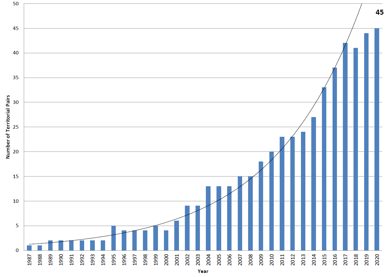 peregrine falcon numbers over time