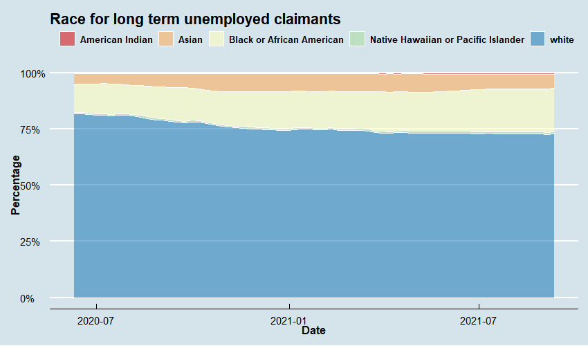 UI Extensions Demographic Series