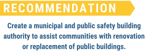 Create a municipal and public safety buliding authority to assist communities with renovation or replacement of public buildings.