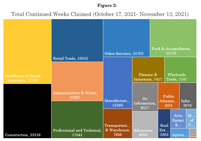 Total Continued Weeks Claimed (October 17, 2021- November 13, 2021)