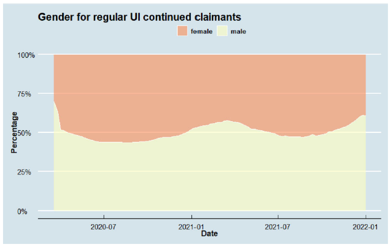 REGULAR UI DEMOGRAPHIC FIGURES