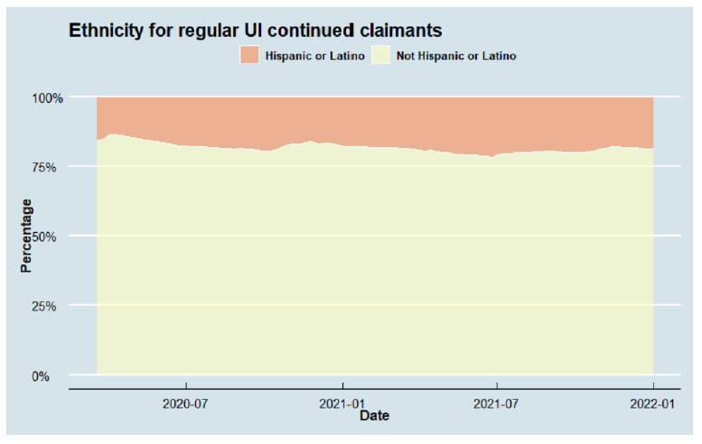 REGULAR UI DEMOGRAPHIC FIGURES