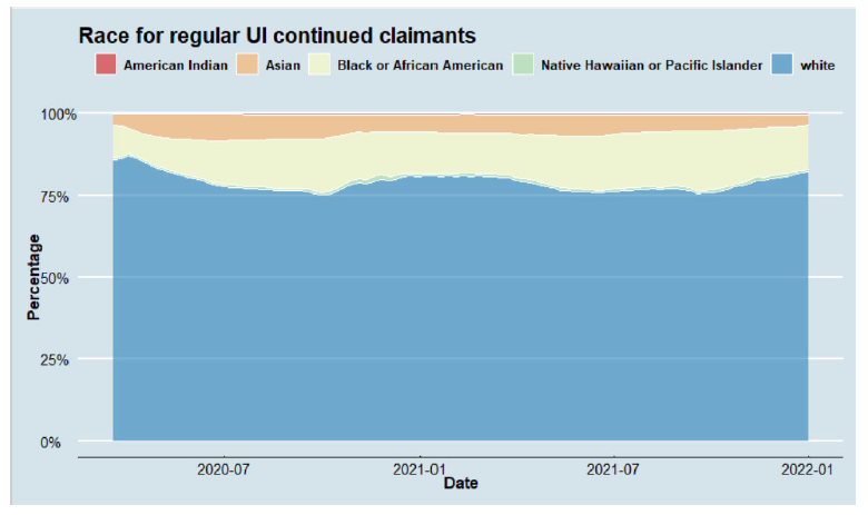 REGULAR UI DEMOGRAPHIC FIGURES