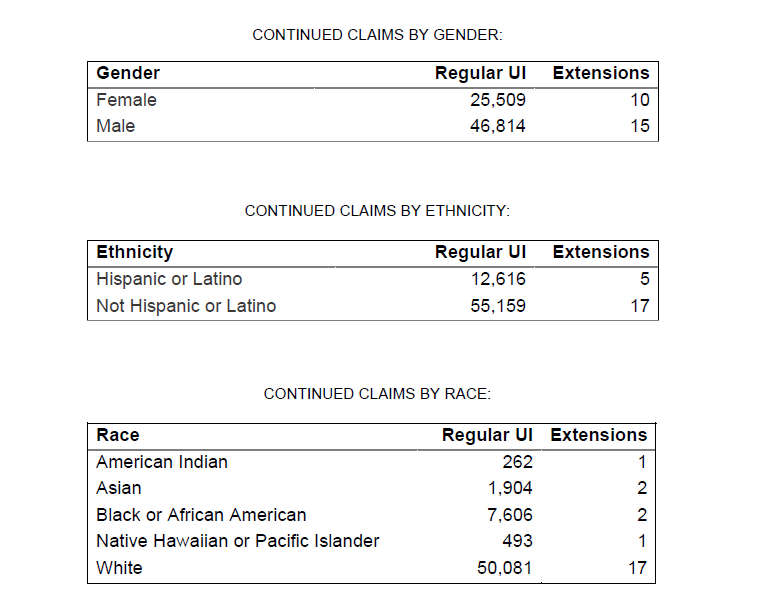 DEMOGRAPHIC BREAKDOWNS