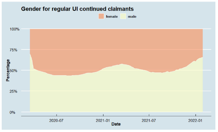 REGULAR UI DEMOGRAPHIC FIGURES