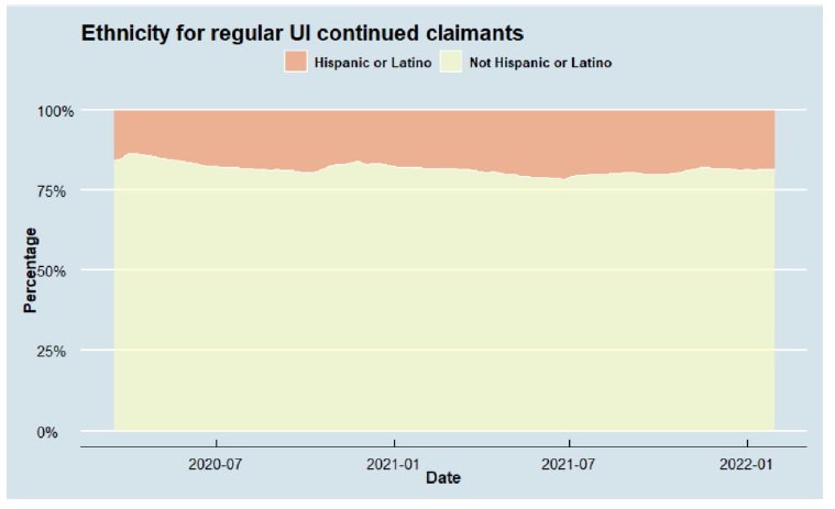 REGULAR UI DEMOGRAPHIC FIGURES