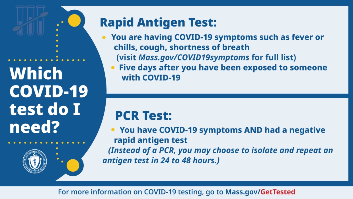 What COVID-19 test do I need?