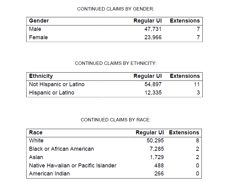 DEMOGRAPHIC BREAKDOWNS