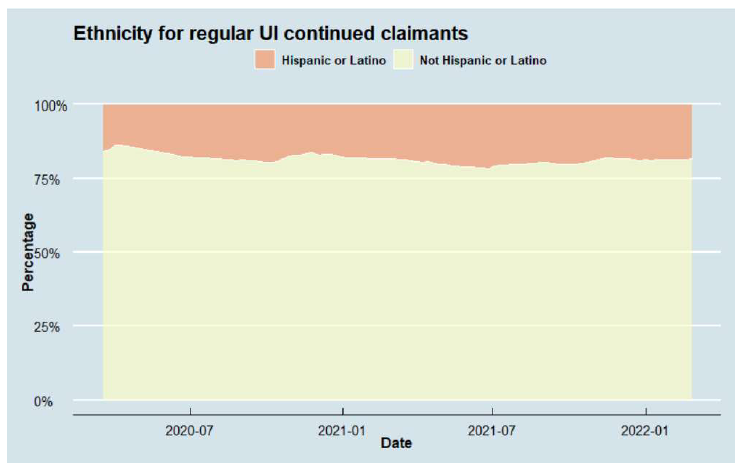 REGULAR UI DEMOGRAPHIC FIGURES