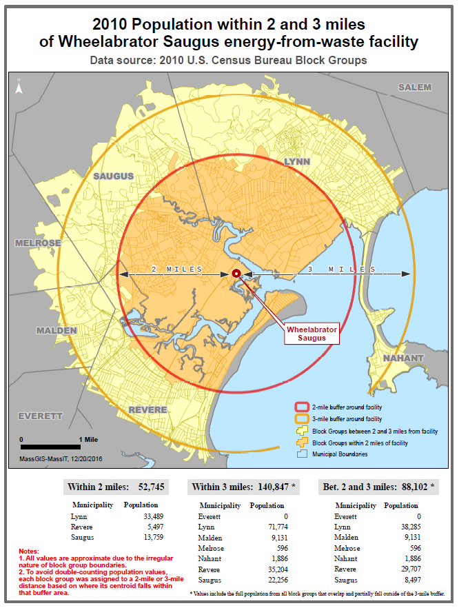 population estimates in proximity to Saugus incinerator