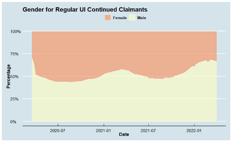 REGULAR UI DEMOGRAPHIC FIGURES**