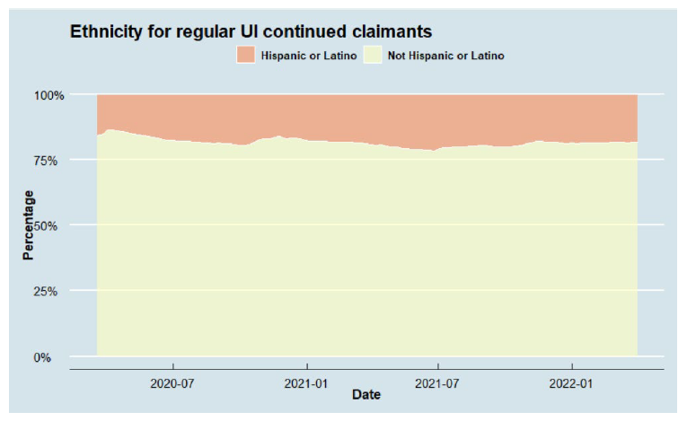 REGULAR UI DEMOGRAPHIC FIGURES**