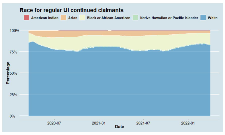 REGULAR UI DEMOGRAPHIC FIGURES**