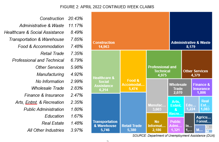 FIGURE 2: APRIL 2022 CONTINUED WEEK CLAIMS