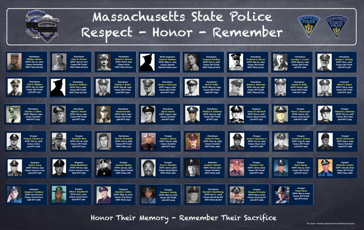 Massachusetts State Police Line of Duty Deaths