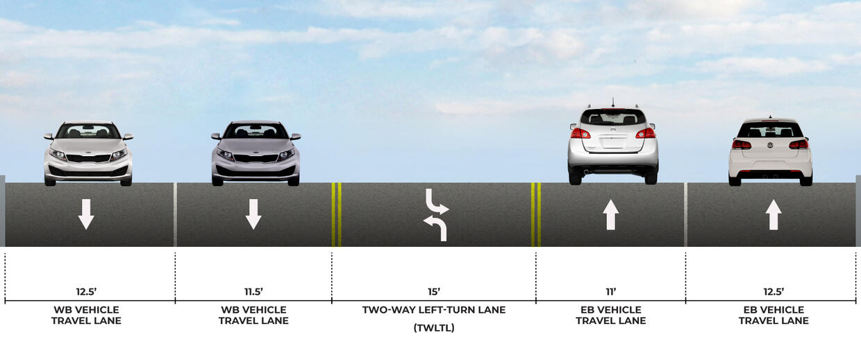 The existing cross section of the road