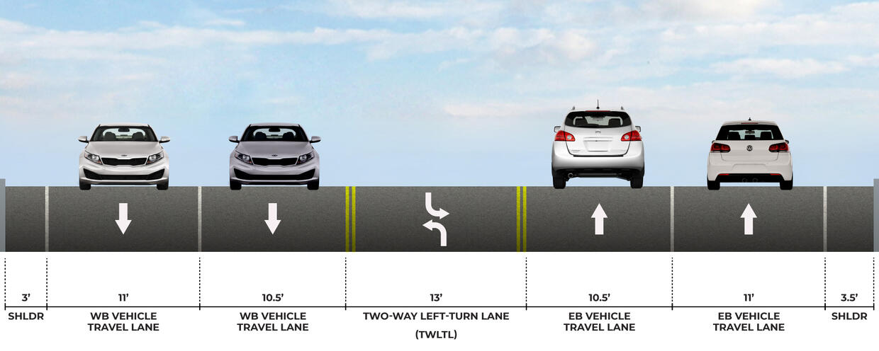 The proposed cross section of the road