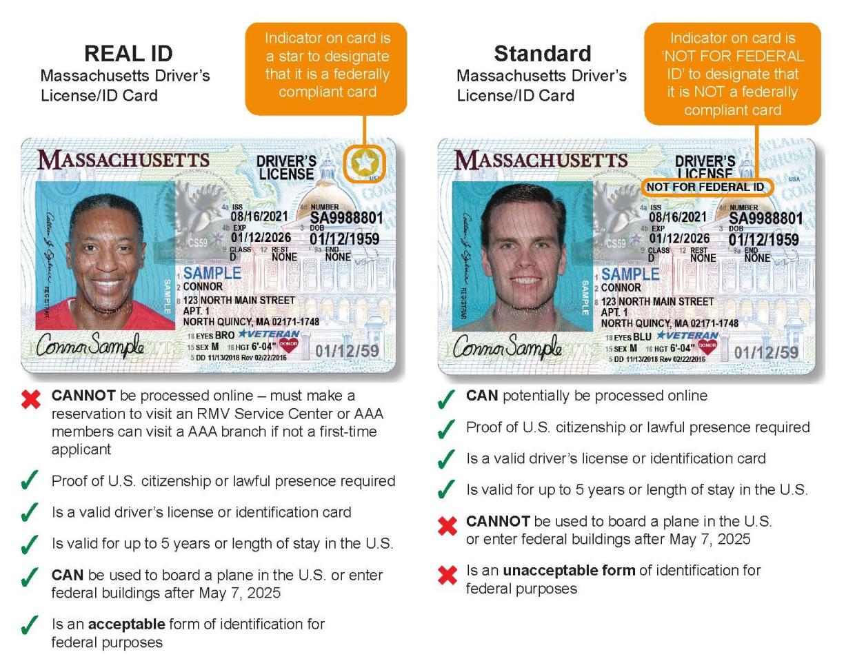 REAL ID Comparison