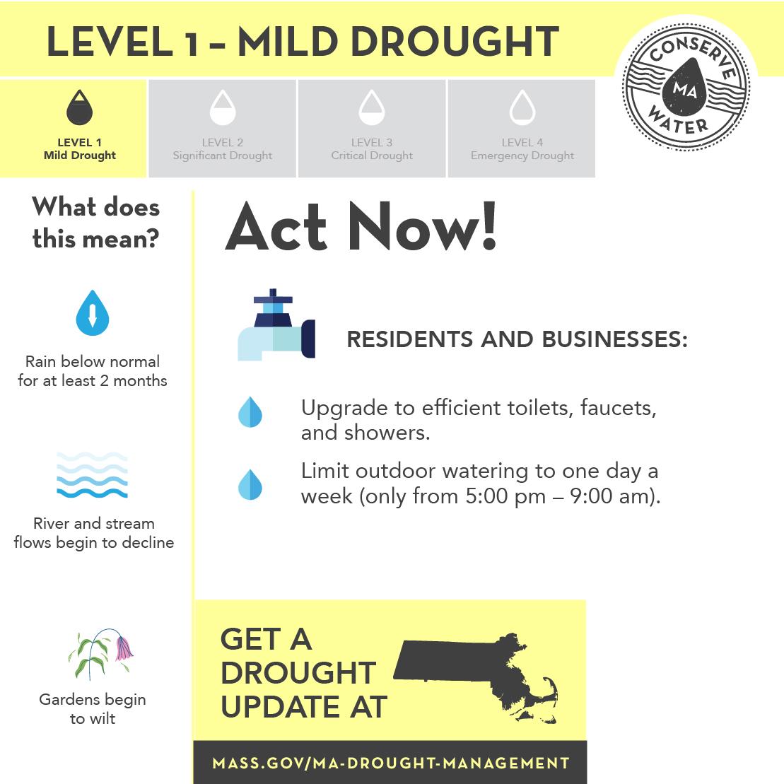 Level 1 Mild Drought infographic click to download the pdf