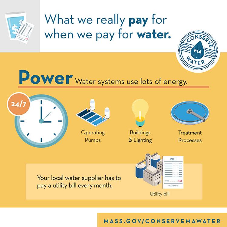 Inforgraphic: What we really pay for when we pay for water - Power