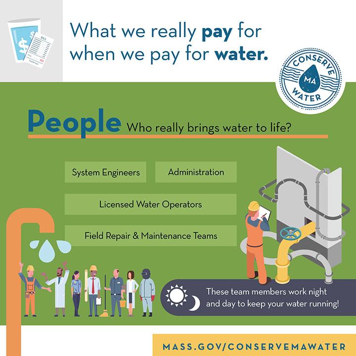 Infographic - People, who really brings water to life?