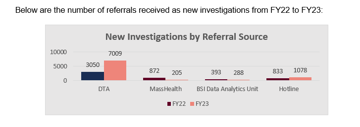 New Investigations by Referral Source for both FY22 and FY23