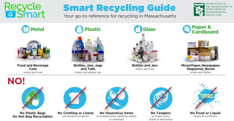 Smart Recycling Guide