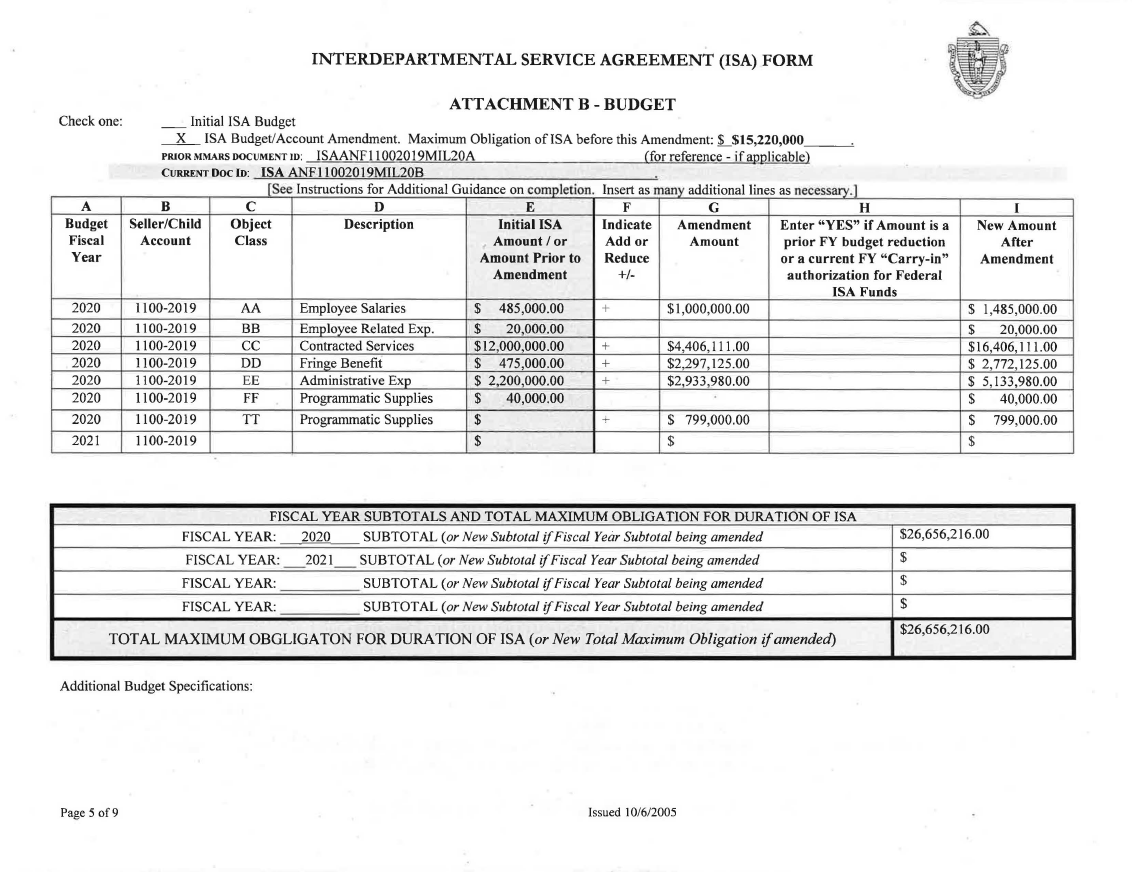 o	Image: This is an excerpt from MIL’s amended fiscal year 2020 ISA with A&F (specifically, it shows Attachment B from the ISA). This excerpt shows a breakdown of the budget.