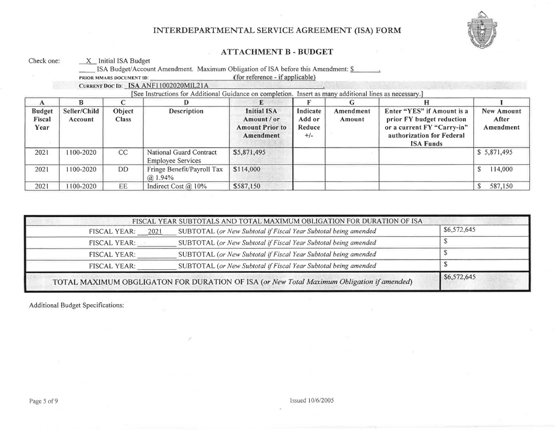 o	Image: This is an excerpt from MIL’s original fiscal year 2021 ISA with A&F (specifically, it shows Attachment B from the ISA). This excerpt shows a breakdown of the budget.