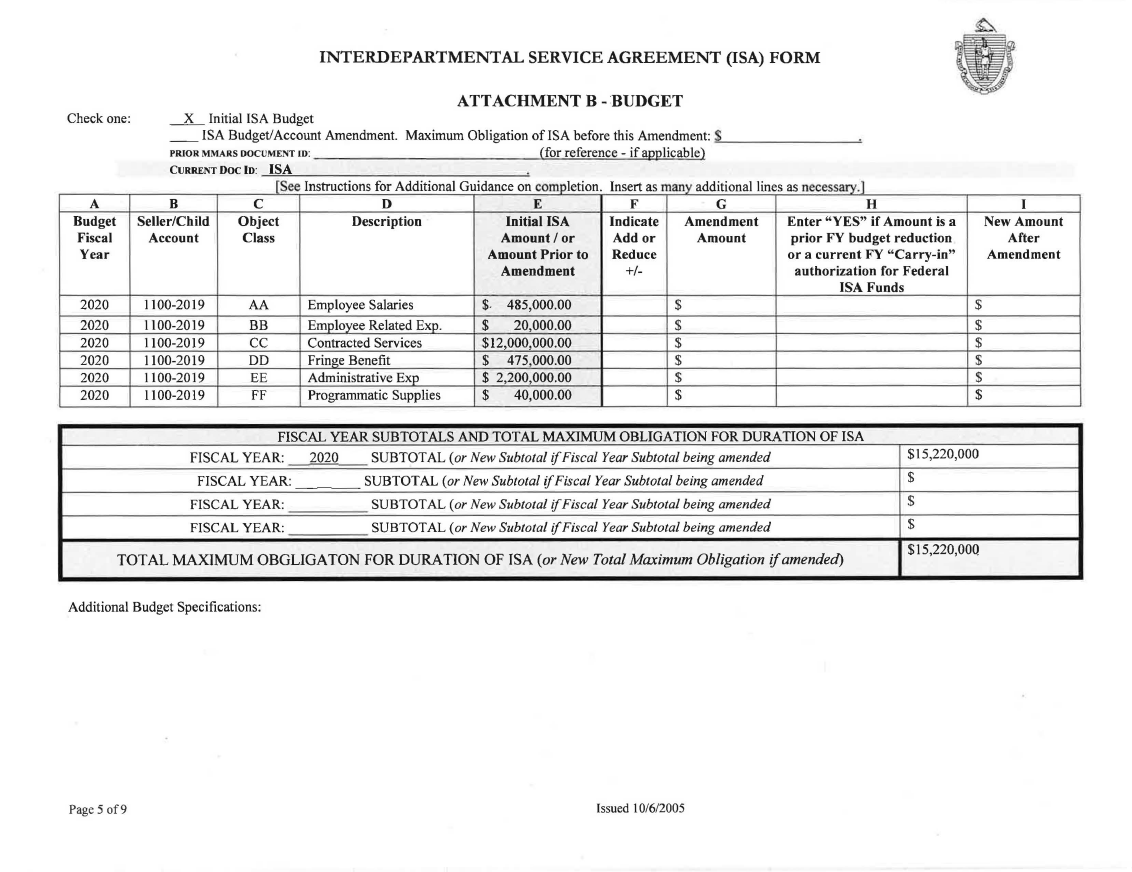 o	Image: This is an excerpt from MIL’s original fiscal year 2020 ISA with A&F (specifically, it shows Attachment B from the ISA). This excerpt shows a breakdown of the budget. 