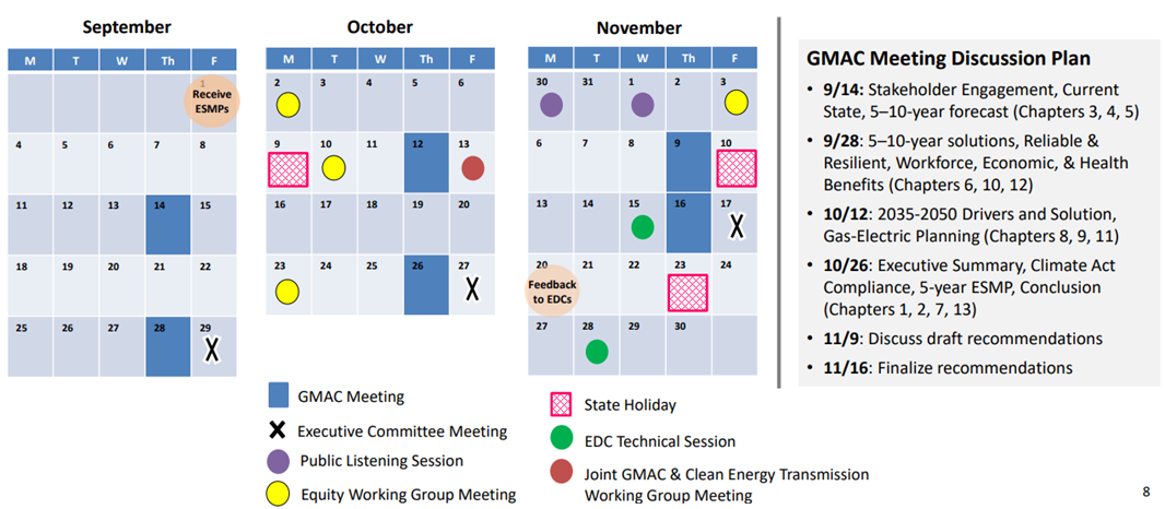 Calendar highlighting GMAC ESMP Review Schedule in the Fall of 2023