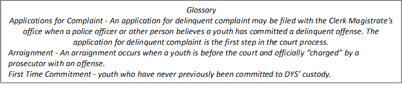 Glossary providing definitions related to the above graph.