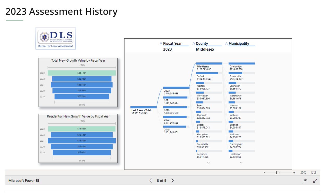 2023 assessment history