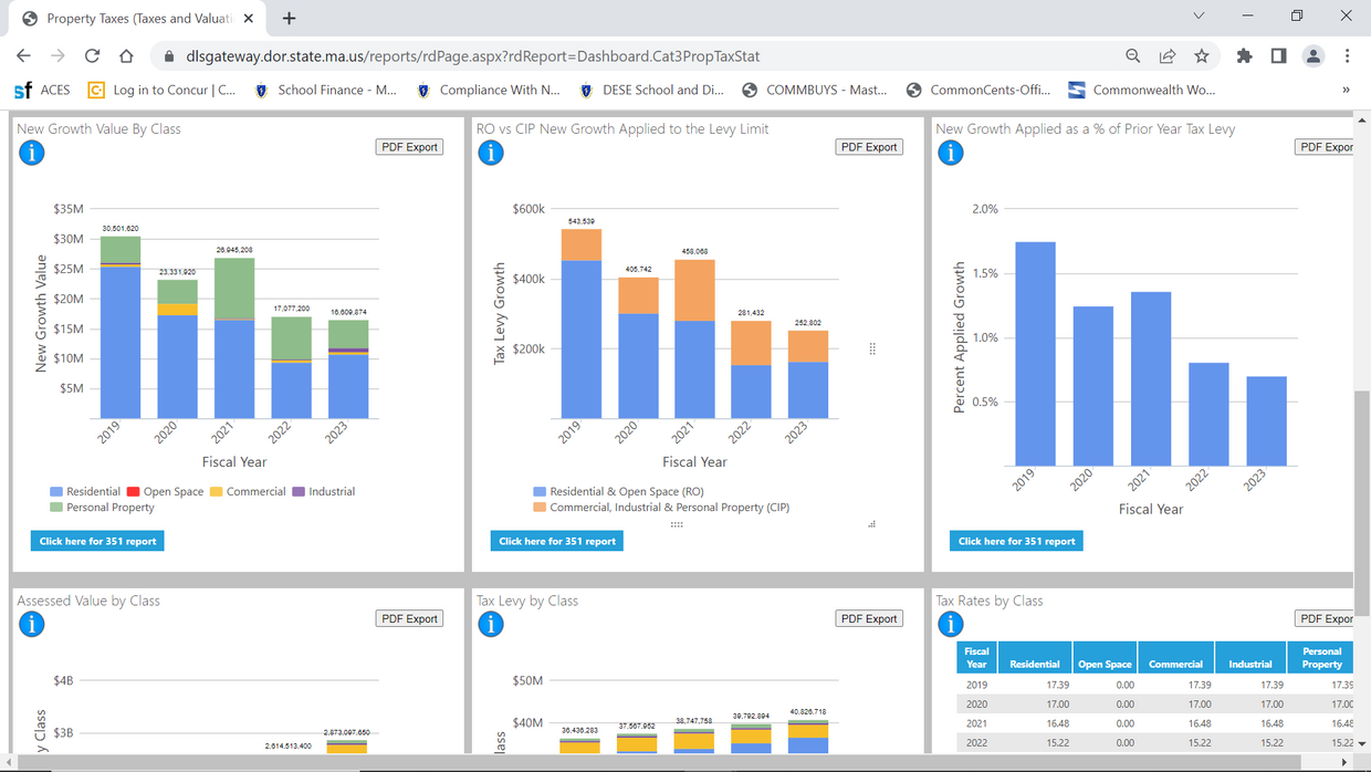 New Growth Data and Trend Analysis
