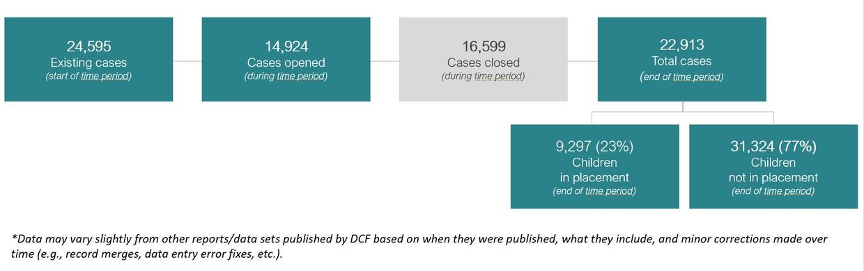 Case flow (FY23)