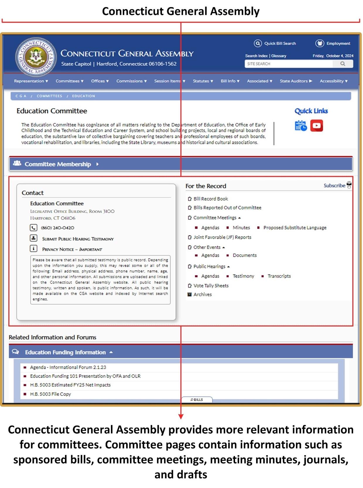 This object is a screenshot showing the Connecticut General Assembly’s webpage for the Education Committee. This object demonstrates what information the webpage includes, such as a description of the Education Committee’s jurisdiction, general contact information, records of bills (including those reported out of the committee), committee meeting agendas and minutes, public hearings , vote tally sheets, other events, and a section of related information and forums.  This object also includes the following 