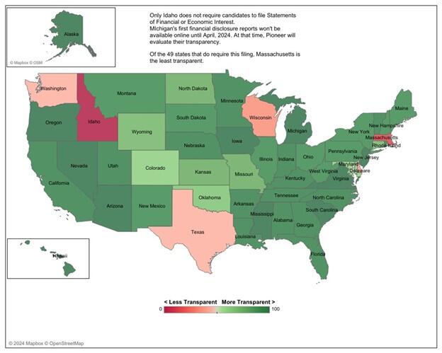 This object is a map showing the United States, including Alaska in the upper left quadrant and Hawaii in the lower left quadrant. A color-coded shading is used to indicate financial transparency. The color spectrum used is as follows: deep green for very transparent, light green for somewhat transparent, orange-red for somewhat untransparent, and deep red for very untransparent.  This object also includes the following text: “Only Idaho does not require candidates to file Statements of Financial or Economi