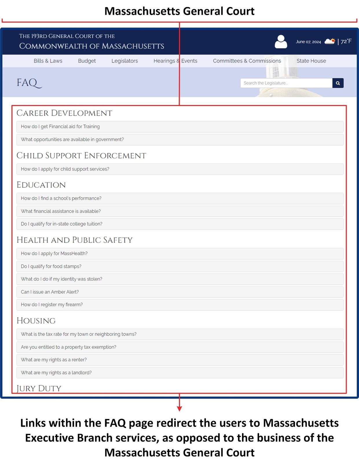 This object is a screenshot showing the Massachusetts General Court’s webpage for frequently asked questions, or FAQs. This object demonstrates what is on the webpage, such as hyperlinks to information regarding career development, child support enforcement, education, health and public safety, housing, and jury duty. This object also includes the following text from OSA: “Links within the FAQ page redirect the users to Massachusetts Executive Branch services, as opposed to the business of the Massachusetts