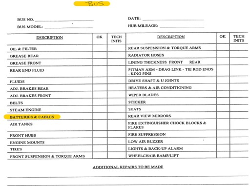 This image shows a copy of the checklist that GATRA uses for preventative maintenance for its diesel buses, including tasks for suspension, mirrors, tires, fans, and traction. The task for batteries and cables is highlighted.